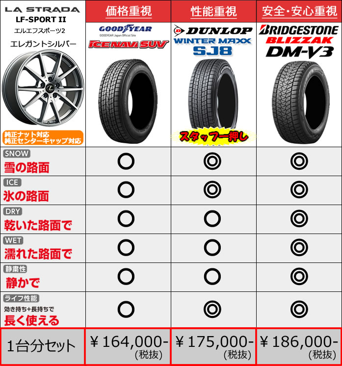 レクサス RX用 スタッドレスタイヤ ホイール付きセット(18インチ・LF-SPORT2)※純正センターキャップ&ナット対応