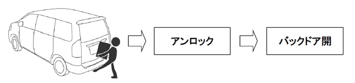 レクサス NX専用 イージーオープンキット(パワーバックドア用)