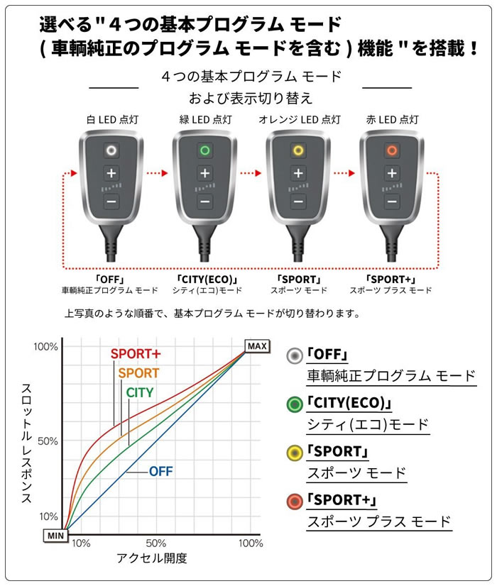 レクサス LS専用 スロットルコントローラー PedalBox(ペダルボックス)