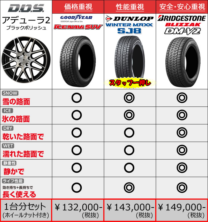 レクサス RX用 スタッドレスタイヤ ホイール付きセット(18インチ・アデューラ2)