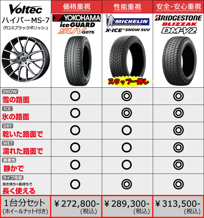 レクサス RX用 スタッドレスタイヤ ホイール付きセット(19インチ・ハイパーMS-7)