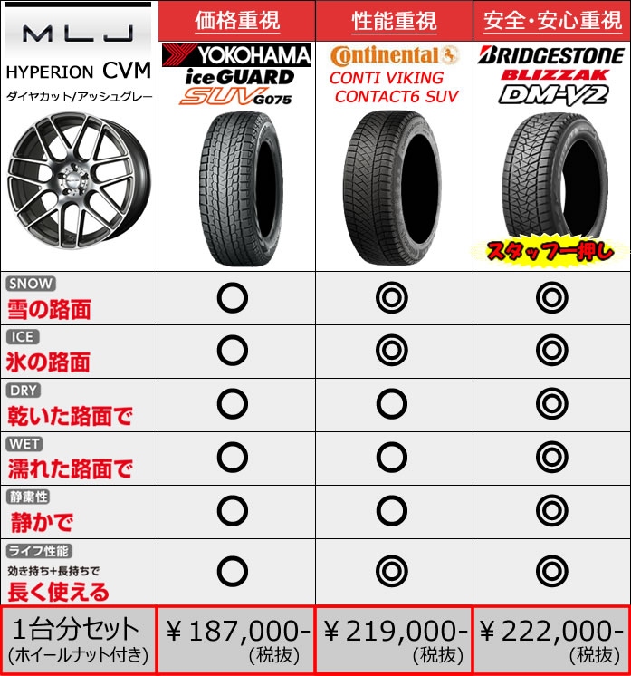 レクサス RX用 スタッドレスタイヤ ホイール付きセット(19インチ・CVM)
