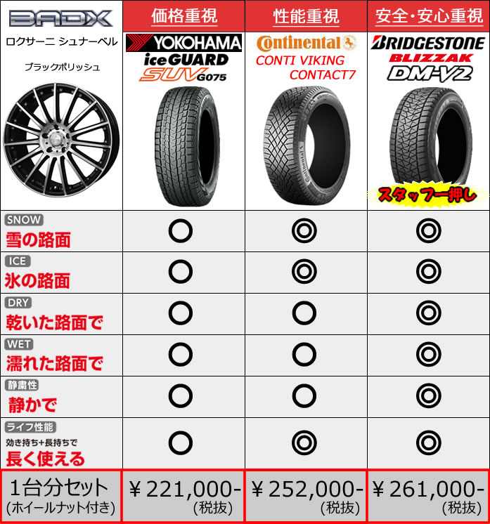 レクサス Rx用 スタッドレスタイヤ ホイール付きセット 19インチ シュナーベル