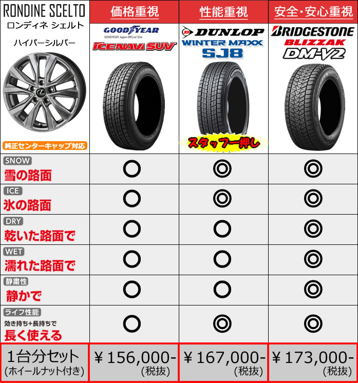 レクサス RX用 スタッドレスタイヤ ホイール付きセット(18インチ・シェルト)※純正センターキャップ対応