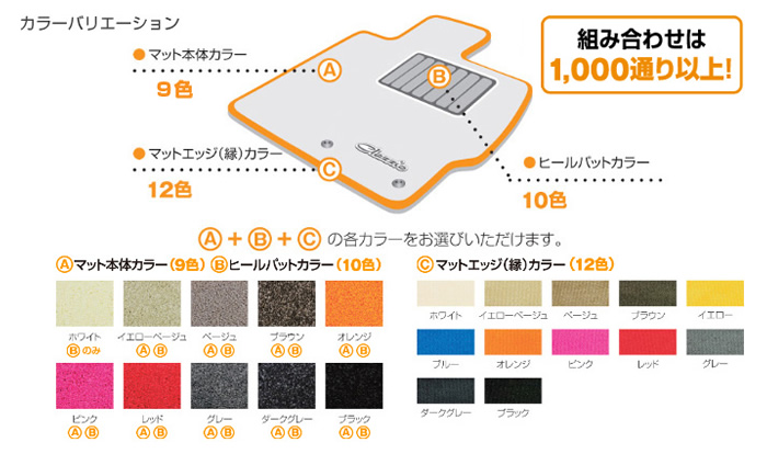 レクサス NX専用 カスタムフロアマットクラッツィオの販売ページです