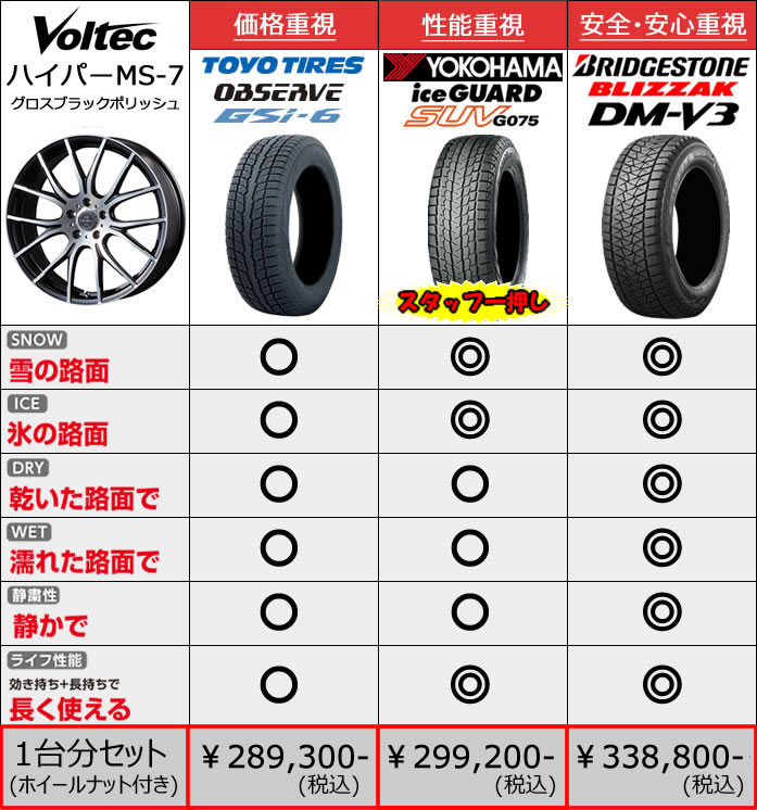 レクサス Rx用 スタッドレスタイヤ ホイール付きセット インチ ボルテック ハイパーms 7 の販売ページです レクサスrx カスタムパーツ販売 専門店 ラグジュアリーカーパーツ レクサス Rx用 スタッドレスタイヤ ホイール付きセット インチ ボルテック ハイパーms 7 の販売ページです レクサスrx カスタムパーツ販売 専門店 ラグジュアリーカーパーツ