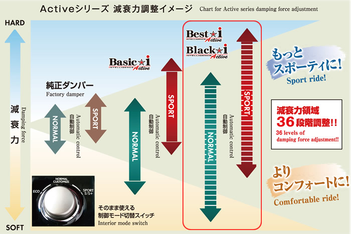 レクサスRX450h/450hL専用 車高調キット(RS-R Best-i Active)