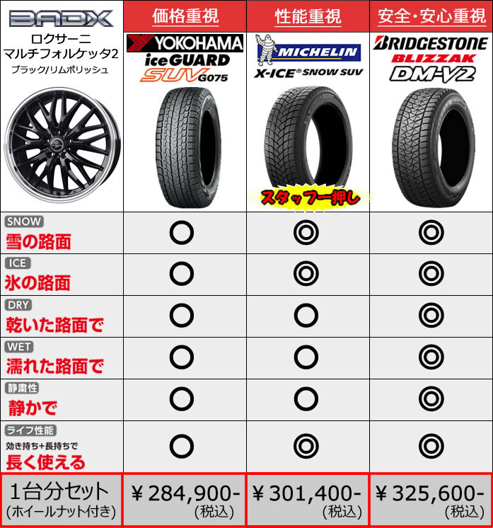 レクサス RX用 スタッドレスタイヤ ホイール付きセット(19インチ・マルチフォルケッタ2 BK)