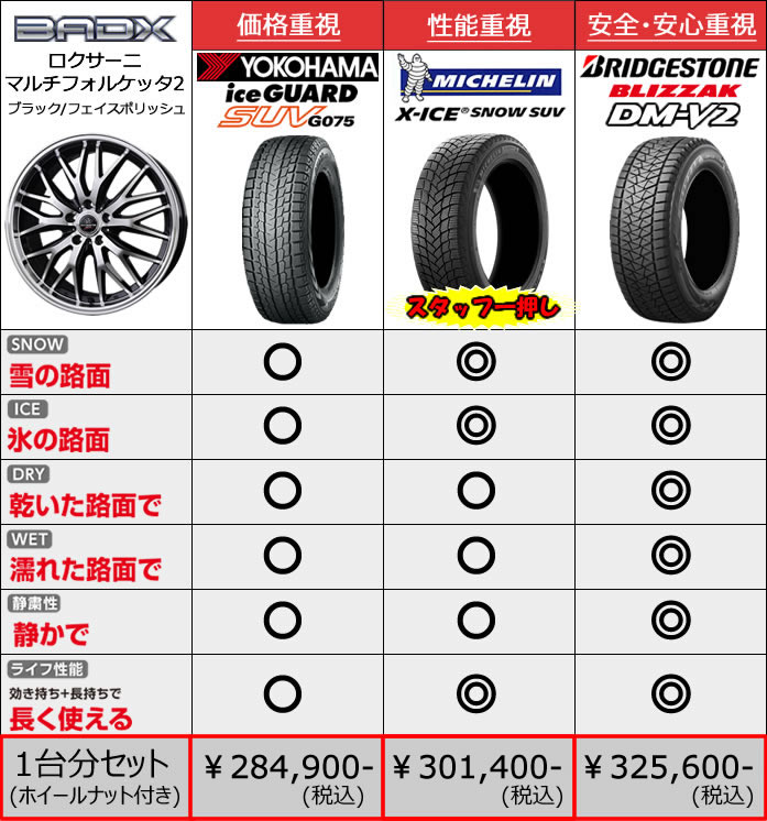 レクサス RX用 スタッドレスタイヤ ホイール付きセット(19インチ・マルチフォルケッタ2 BKF)