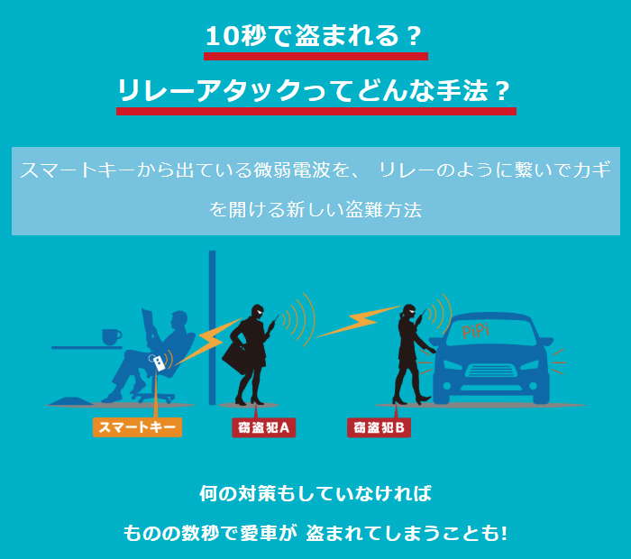 レクサス RX用 リレーアタック防御装置「シャットアウト」