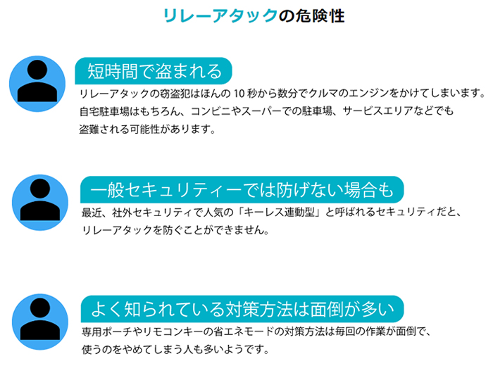 レクサス RX用 リレーアタック防御装置「シャットアウト」