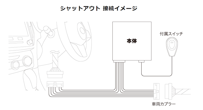 レクサス RX用 リレーアタック防御装置「シャットアウト」