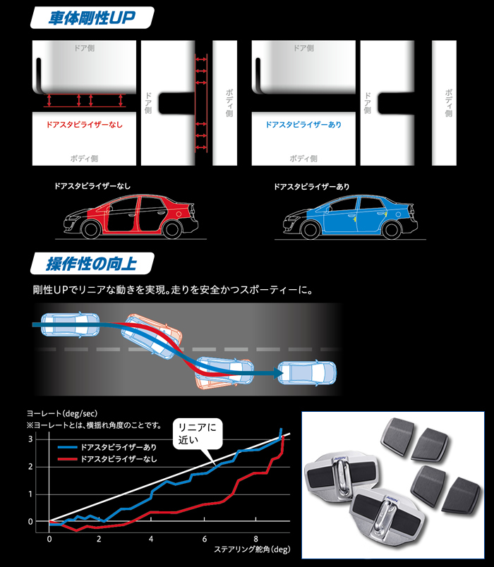 レクサス NX対応 ドアスタビライザー(TRD)