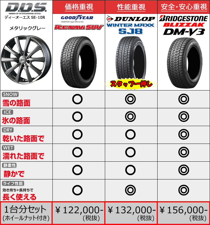 レクサス RX用 スタッドレスタイヤ ホイール付きセット(18インチ・SE-10R)