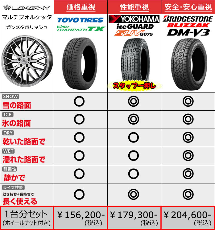 レクサス RX用 スタッドレスタイヤ ホイール付きセット(18インチ・マルチフォルケッタ/GM)