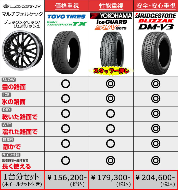 レクサス RX用 スタッドレスタイヤ ホイール付きセット(18インチ 