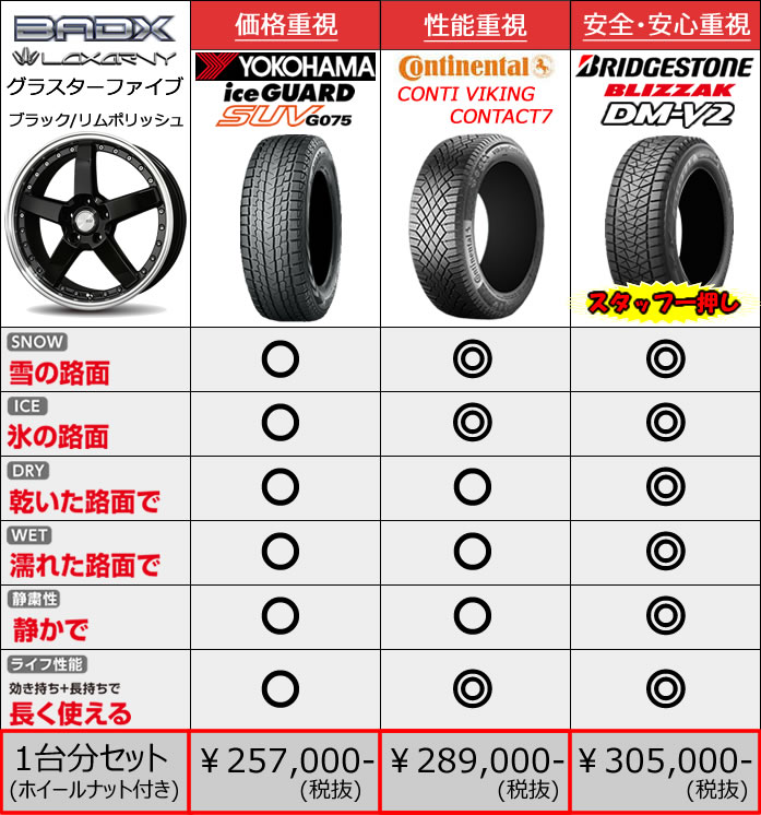 レクサス RX用 スタッドレスタイヤ ホイール付きセット(19インチ・グラスターファイブ)