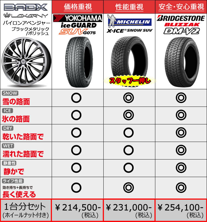 レクサス RX用 スタッドレスタイヤ ホイール付きセット(19インチ・バイロンアベンジャー)