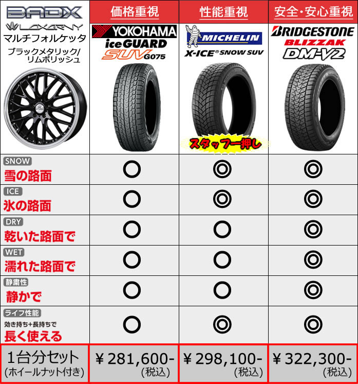 レクサス RX用 スタッドレスタイヤ ホイール付きセット(19インチ・マルチフォルケッタ/BK)