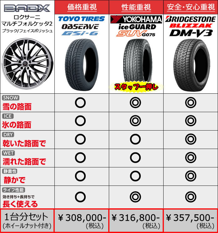 レクサス RX用 スタッドレスタイヤ ホイール付きセット(20インチ)