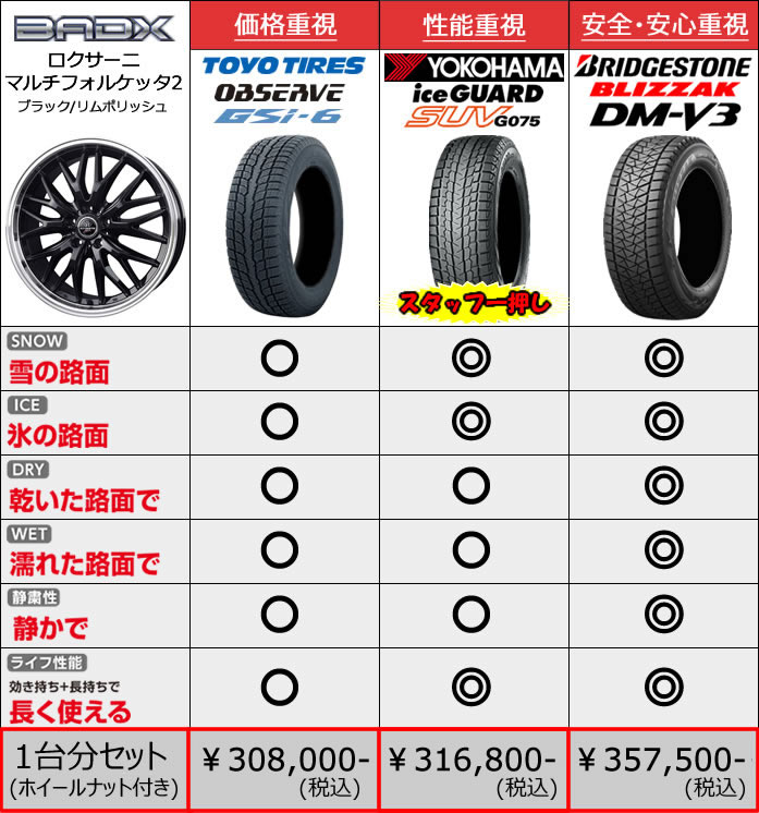 レクサス RX用 スタッドレスタイヤ ホイール付きセット(20インチ)