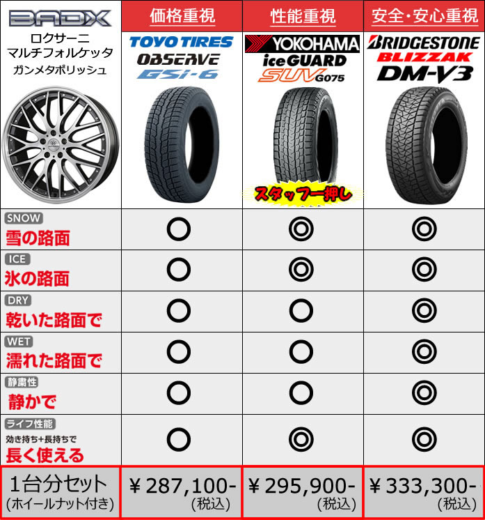 レクサス RX用 スタッドレスタイヤ ホイール付きセット(20インチ)