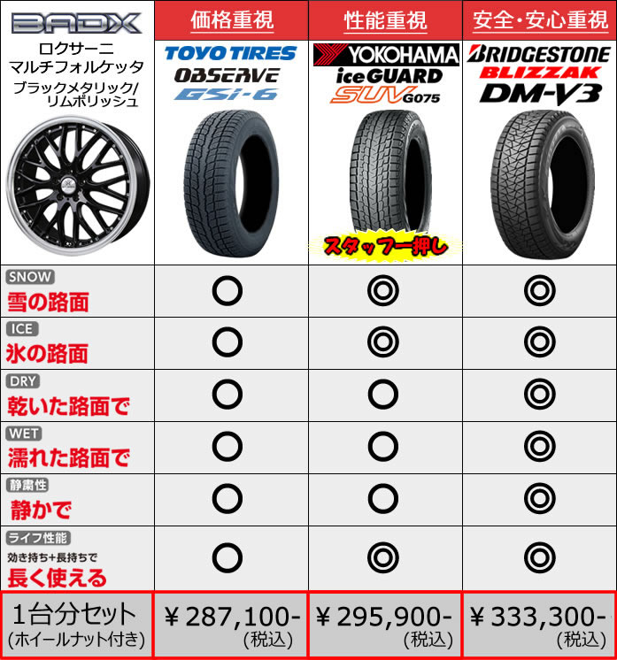 レクサス RX用 スタッドレスタイヤ ホイール付きセット(20インチ)