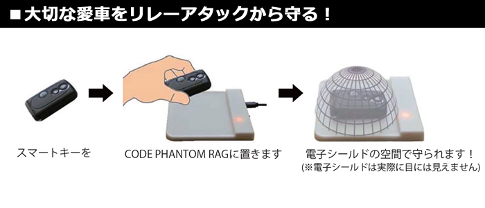 レクサスLX用 リレーアタックガード コードファントムRAG