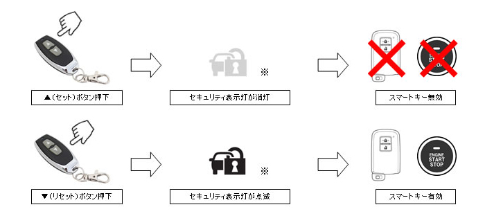 レクサス RX対応 CANインベーダー防止リモコン リレーアタックガード