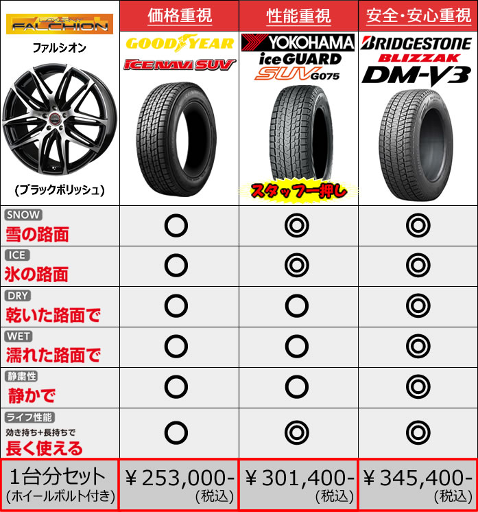 新型レクサスRX LA/LH系用 スタッドレスタイヤ ホイール付きセット(20インチ・ファルシオン)