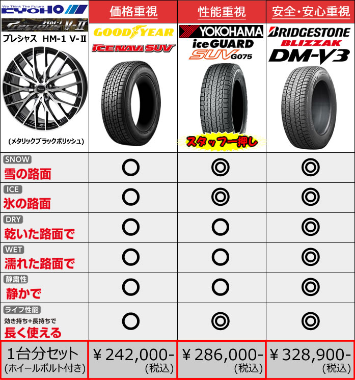 新型レクサスRX LA/LH系用 スタッドレスタイヤ ホイール付きセット(20インチ・プレシャス HM-1)