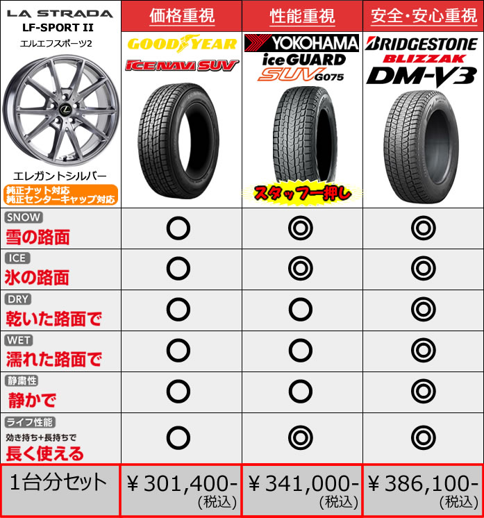 新型レクサスRX LA/LH系用 スタッドレスタイヤ ホイール付きセット(20インチ・LF-SPORT)