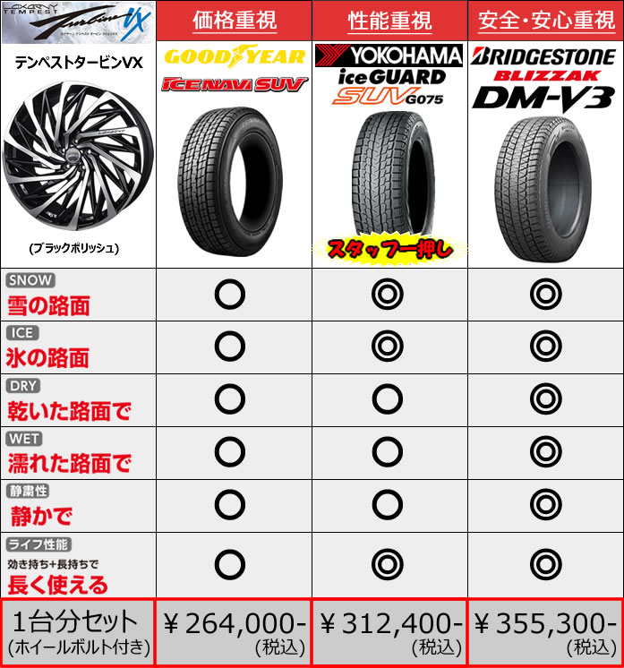 新型レクサスRX LA/LH系用 スタッドレスタイヤ ホイール付きセット(20インチ・テンペストタービンVX)