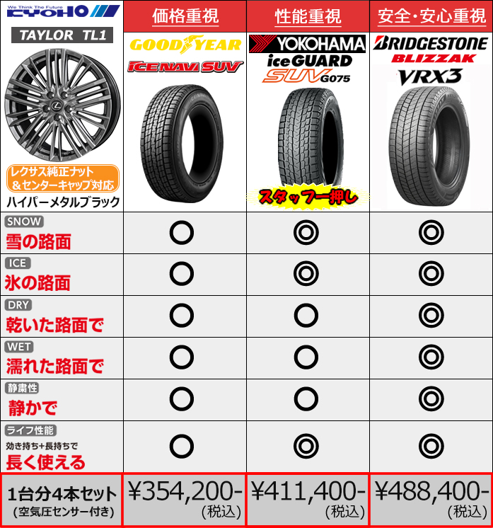 レクサスRX LA/LH系用 スタッドレスタイヤ ホイール付きセット(20インチ・テイラー TL-1)