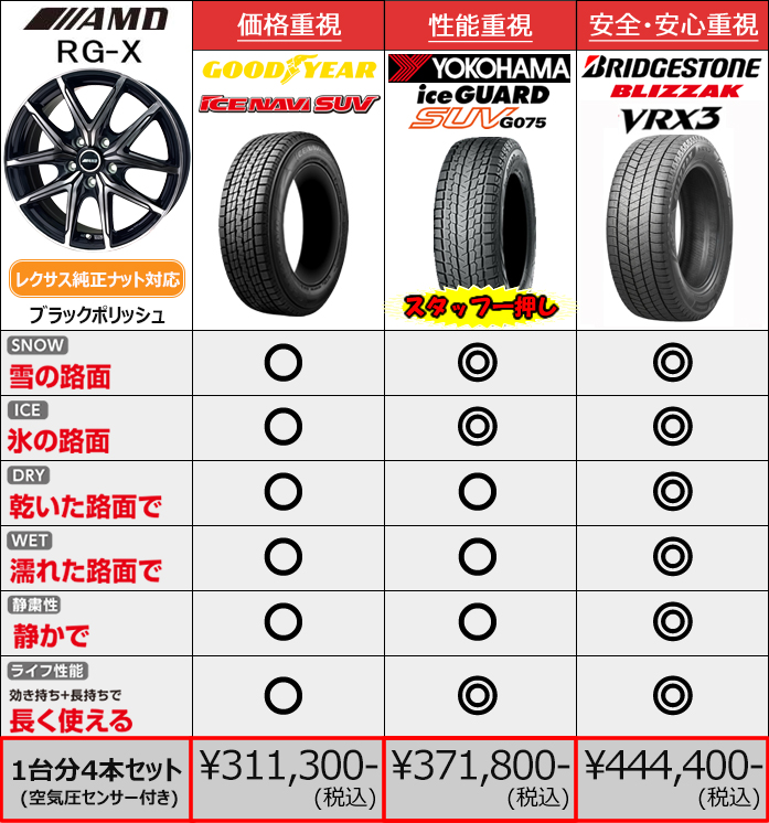 レクサスRX LA/LH系用 スタッドレスタイヤ ホイール付きセット(20インチ・AMD RG-X)