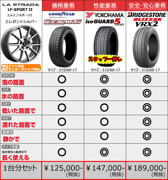 レクサス UX用 スタッドレスタイヤ ホイール付きセット(17インチ・LF-SPORT2)※純正センターキャップ&ナット対応