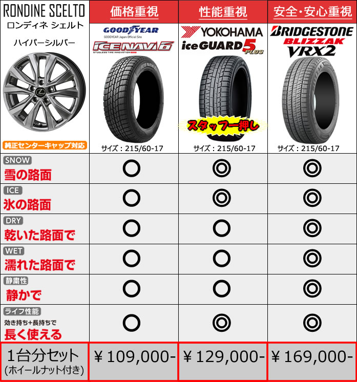 レクサス UX用 スタッドレスタイヤ ホイール付きセット(17インチ・シェルト)※純正センターキャップ対応