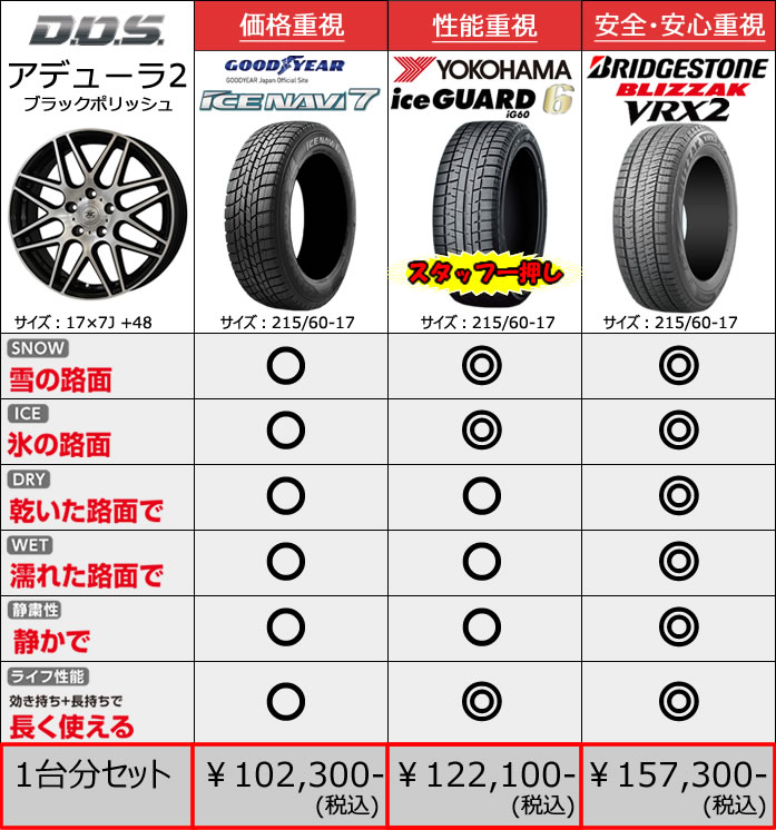レクサス UX用 スタッドレスタイヤ ホイール付きセット(17インチ・アデューラ2)