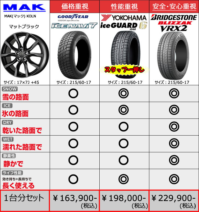 レクサス UX用 スタッドレスタイヤ ホイール付きセット(17インチ・KOLN)