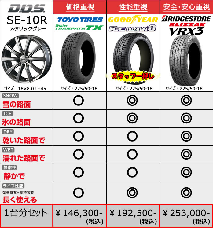 レクサス UX用 スタッドレスタイヤ ホイール付きセット(18インチ・SE-10R)