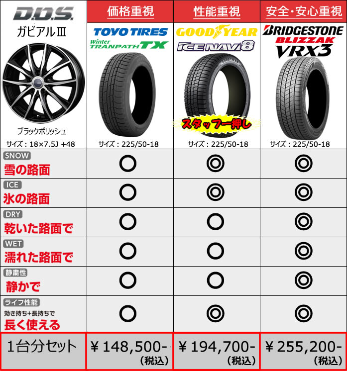 レクサス UX用 スタッドレスタイヤ ホイール付きセット(18インチ・ガビアル2)