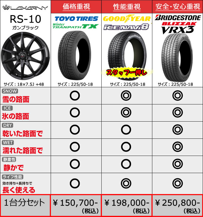 レクサス UX用 スタッドレスタイヤ ホイール付きセット(18インチ・RS-10)