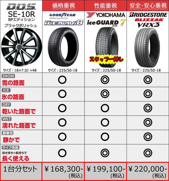 レクサス UX用 スタッドレスタイヤ ホイール付きセット(18インチ・SE-10R BPエディション)