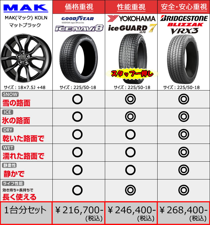 レクサス UX用 スタッドレスタイヤ ホイール付きセット(18インチ・KOLN)