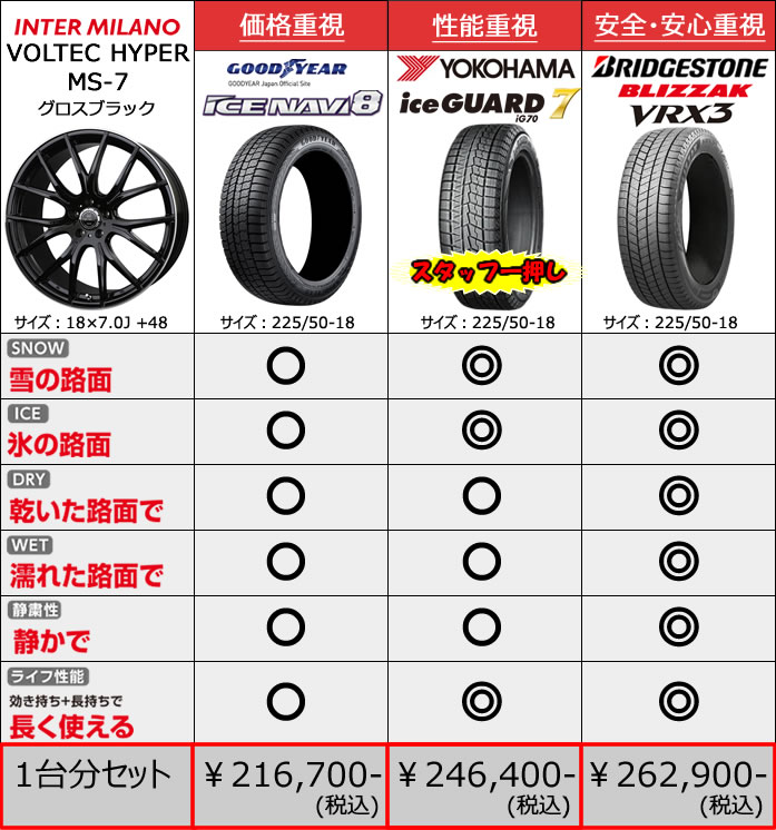 レクサス UX用 スタッドレスタイヤ ホイール付きセット(18インチ・MS-7GBK)