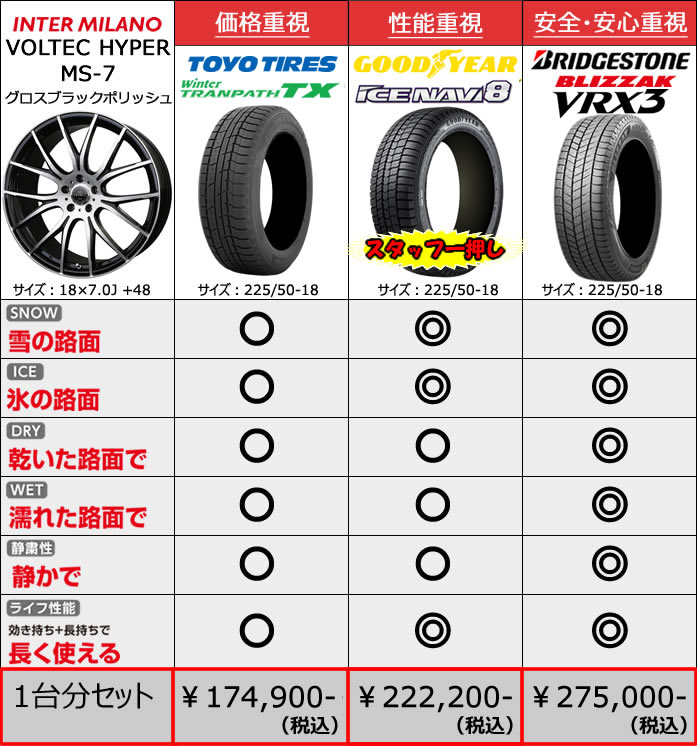 レクサス UX用 スタッドレスタイヤ ホイール付きセット(18インチ・MS-7GBKP)