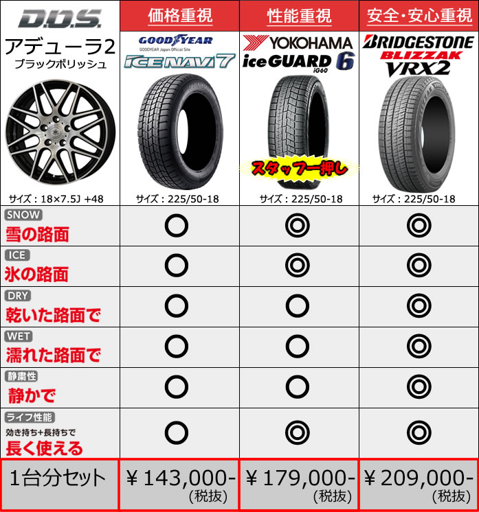 レクサス UX用 スタッドレスタイヤ ホイール付きセット(18インチ・アデューラ2)