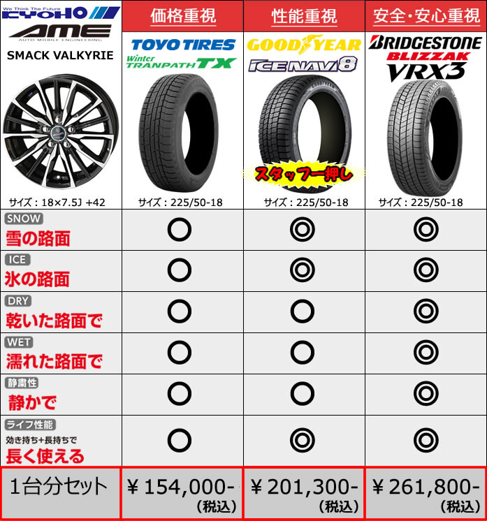 レクサス UX用 スタッドレスタイヤ ホイール付きセット(18インチ・シュナーベル)