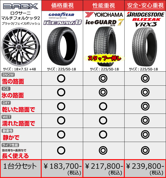 レクサス UX用 スタッドレスタイヤ ホイール付きセット(18インチ・マルチフォルケッタ2 BKF)