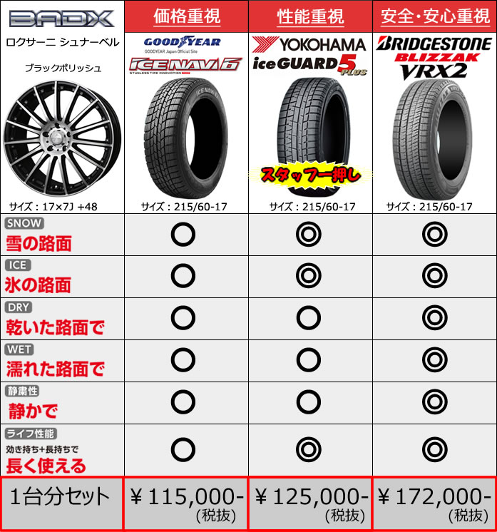 レクサス UX用 スタッドレスタイヤ ホイール付きセット(17インチ・シュナーベル)